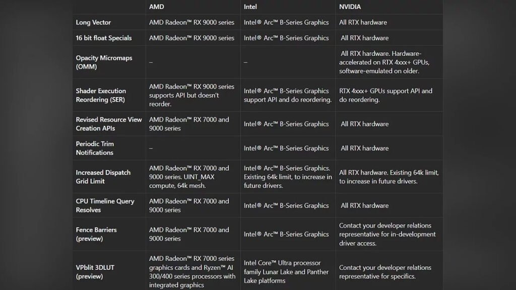 Directx 12